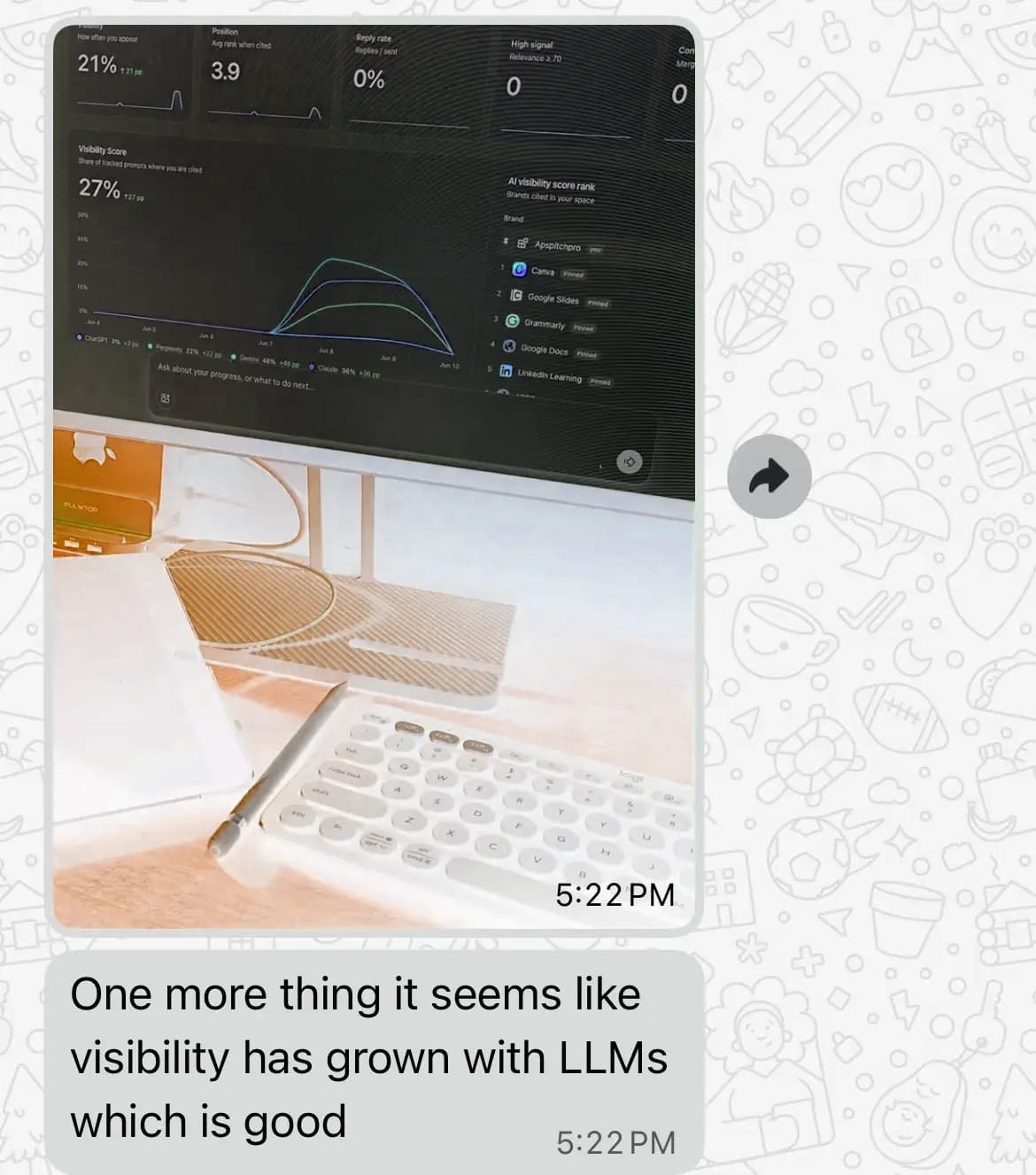 Customer message: visibility has grown with LLMs, with a screenshot of the Jam AI visibility dashboard showing 21 percent citation rate and rank 3.9.